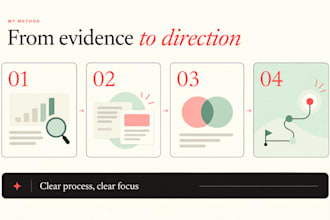 turn your content into a polished presentation