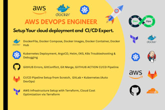 deploy application on AWS ec2 ecs eks or lightsail