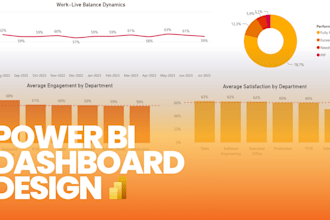 create a power bi dashboards with dax measures