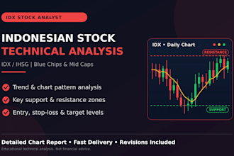 do analyze indonesia stock market for you