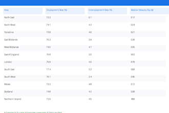 extract tables from your PDF into a clean excel spreadsheet