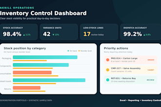 build an excel inventory dashboard and stock control system