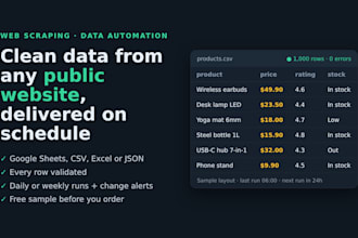 do python web scraping and price monitoring to sheets or csv