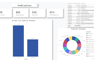 do xero bookkeeping, reconciliation, cleanup, and power bi financial dashboards