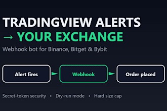 connect your tradingview alerts to binance or bitget with a webhook bot
