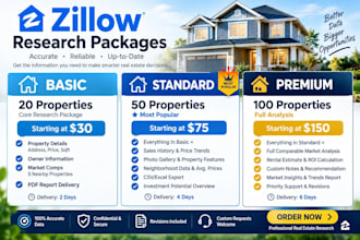 do zillow property research and real estate data entry