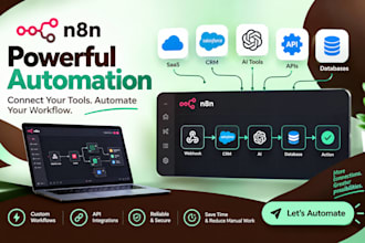 automate saas onboarding, license provisioning, ai workflows and n8n automation