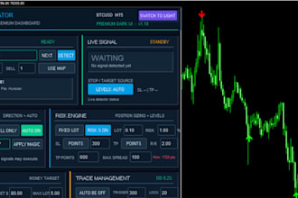 automate mt4, mt5 indicator or expert advisor metatrader