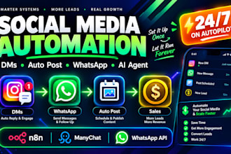 social media automation auto post n8n manychat whatsapp api dm tiktok ai agent