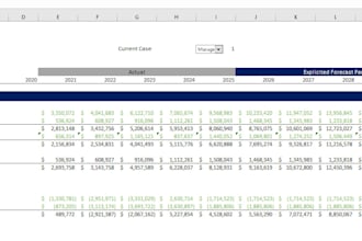 perform dcf company valuation and comparable company analysis