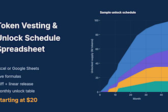 create a token vesting and unlock schedule spreadsheet