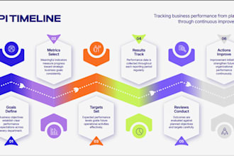 design animated powerpoint slides pptx presentation or template