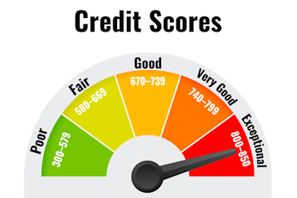 remove your experian inquiries