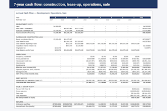 build a real estate development pro forma with irr and sensitivities