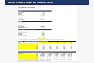 create a financial model and cash flow forecast for your business plan