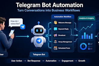 build a telegram ai bot, chatbot and automation with n8n, openai