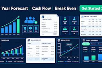 build startup financial projections for business plans