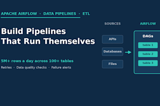 build your airflow data pipelines and tune your warehouse