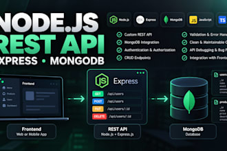 develop nodejs express rest API with mongodb