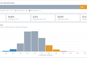 create professional power bi dashboards and reports