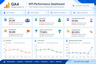 create professional google data studio , looker studio dashboard