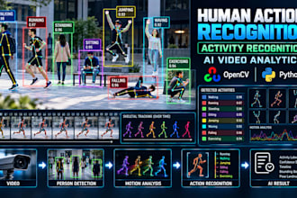 build human action recognition, activity recognition ai with opencv