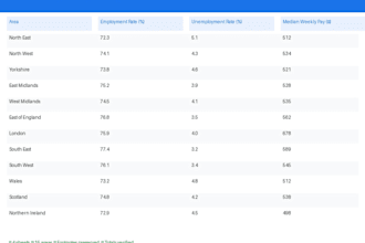 build a sourced competitor price research spreadsheet