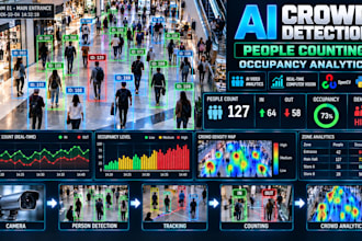 build ai crowd detection, occupancy counting and people analytics