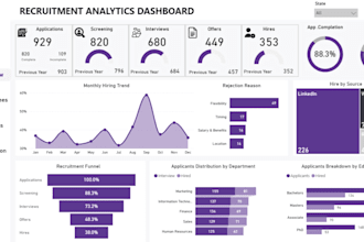 clean analyze and visualize your data using python and power bi