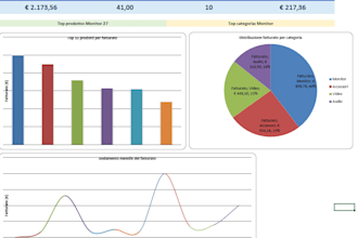 automate your excel sales reports and create professional dashboards