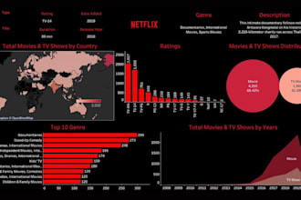 create a tableau dashboard for data visualization charts and reporting