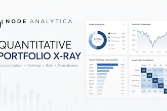 perform a quantitative risk analysis of your investment portfolio