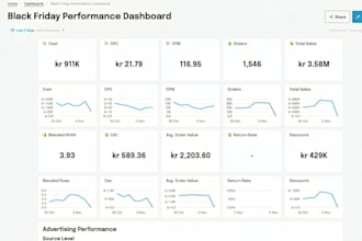 build a live black friday cyber monday sales tracker dashboard