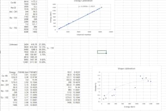 write scientific reports and research summaries