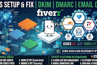 help with your domain dns, dkim in cloudflare, lovable and email
