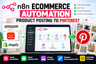 automate ecommerce product posting with n8n to pinterest