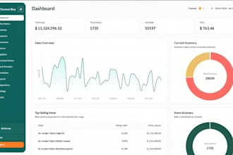 build a multi channel sales dashboard for shopify amazon etsy