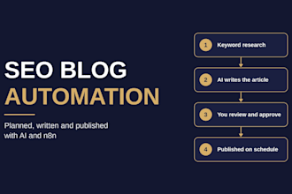 automate your SEO blog with ai and n8n