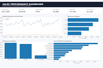 data analyst for data cleaning reports dashboards and insights