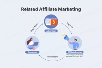 setup affiliate program or referral program for your website