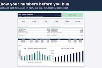 build a real estate and airbnb financial model in excel