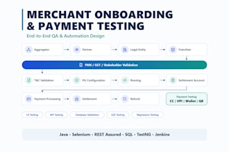 test and automate your web app, API,UI, fast and bug free