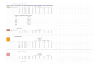 do web research and competitor research