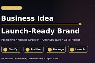 turn your business idea into a launch ready brand
