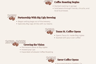 write your brand story and create a business timeline
