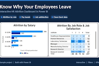 build an HR attrition dashboard in power bi