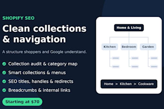 optimize your shopify collections and navigation for SEO