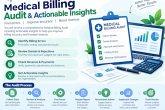 audit your medical billing, claims, ar and revenue cycle