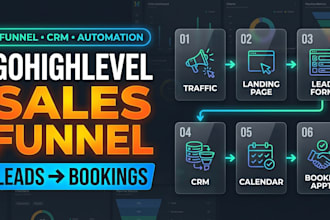 build gohighlevel sales funnels for lead capture and bookings