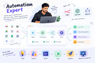 build custom ai automations and workflows